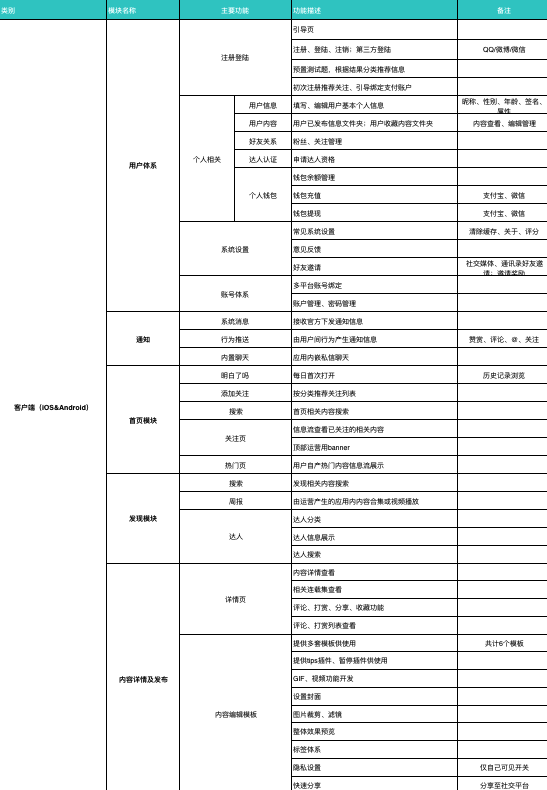 用戶如何從零到百萬？這是一份超詳細的APP創意實現指南